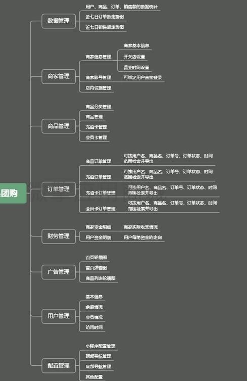 团购单店版截图 团购单店版截图 团购单店版截图 团购单店版截图 